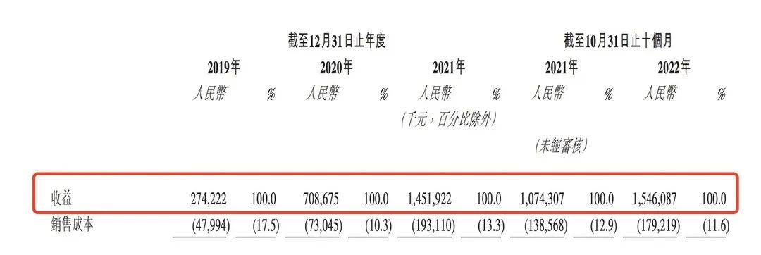 链上数据显示，DAO迎来新一轮爆发的简单介绍