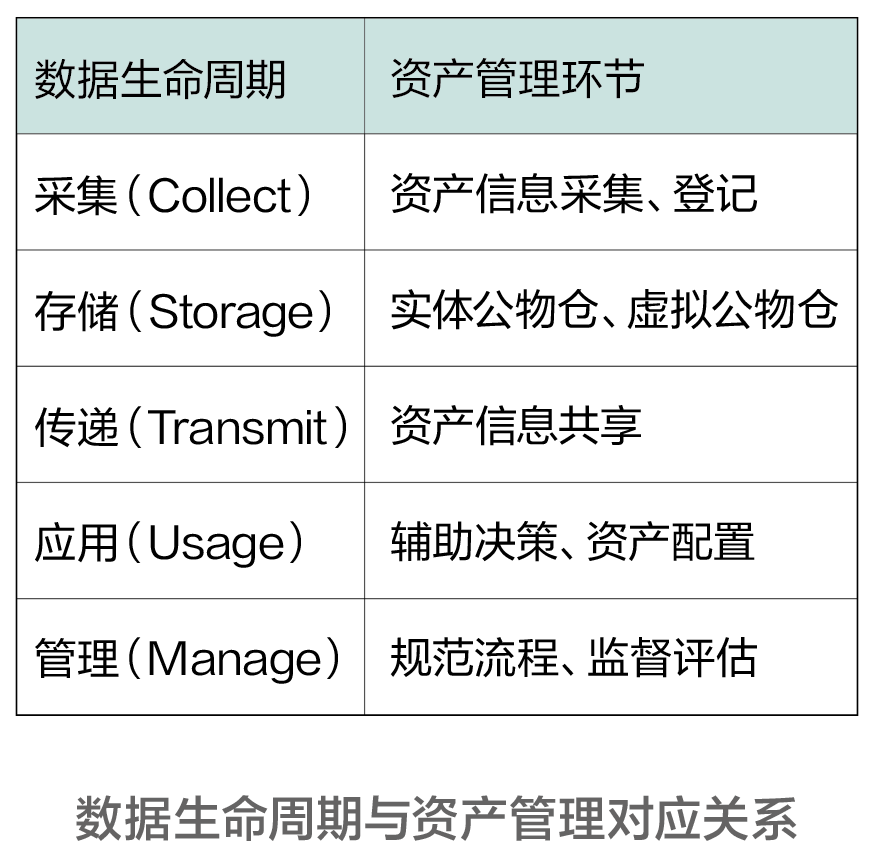 关于行业分析指出，数字资产政策监管趋严的信息