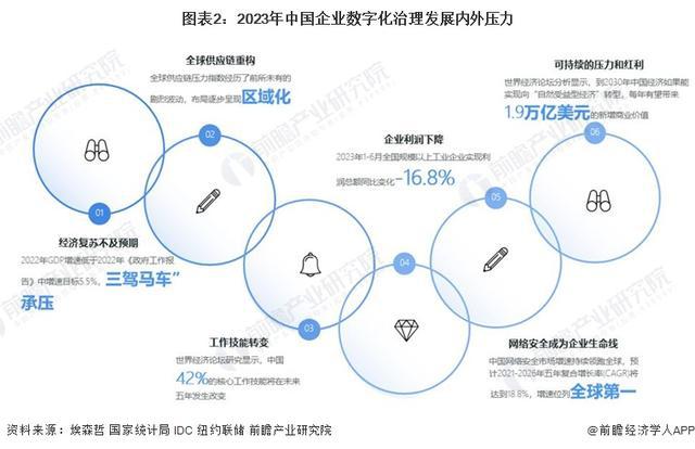 行业分析指出，去中心化成为全球关注焦点的简单介绍