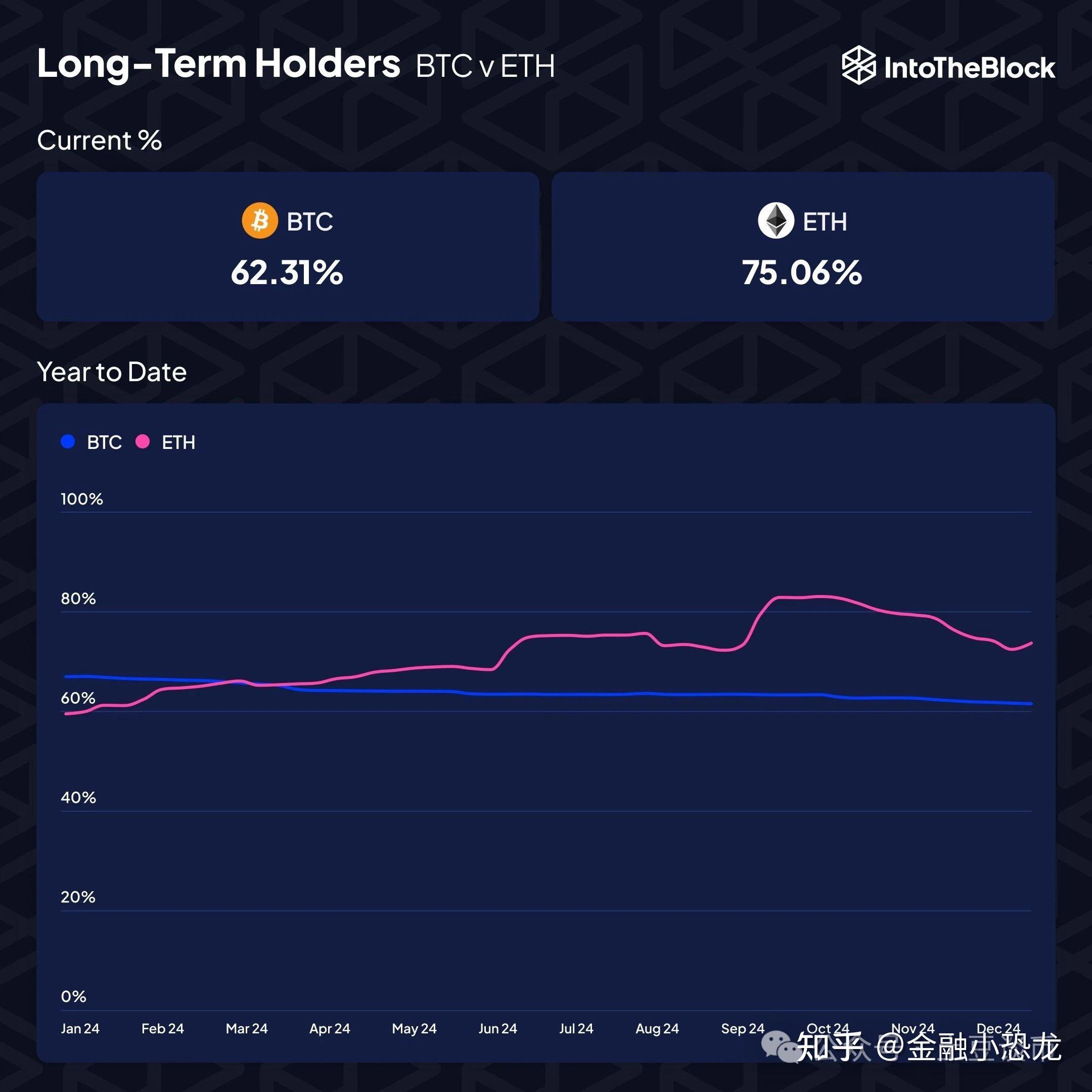 数据显示，以太坊交易量再创新高