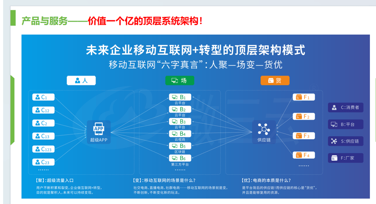 研究机构发布报告显示，DAO开启全新生态布局的简单介绍