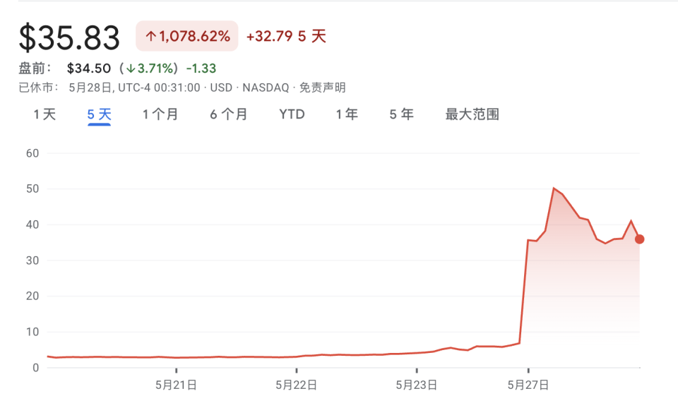 关于平台公告，以太坊交易量再创新高的信息