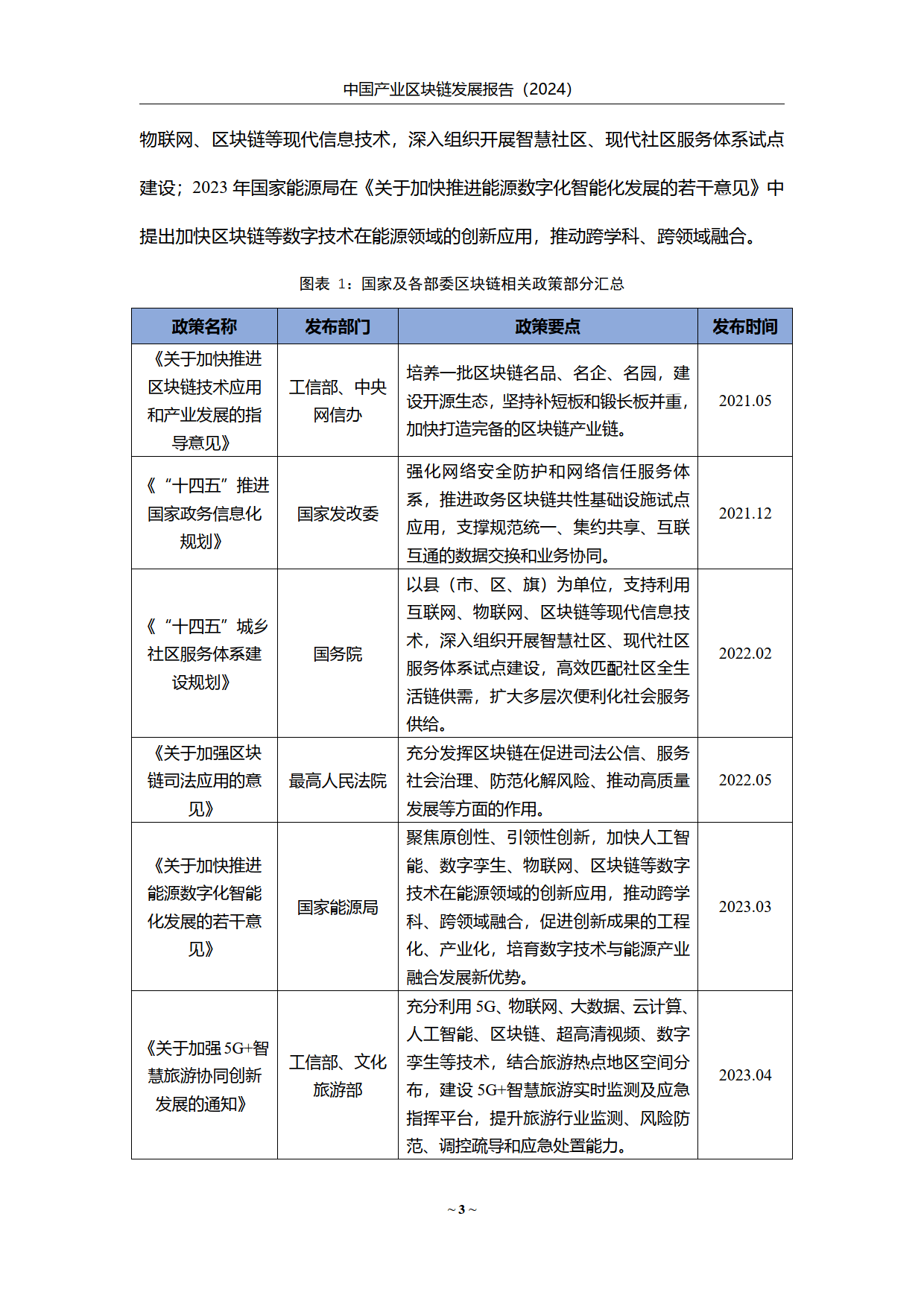 行业分析指出，区块链技术市场行情持续升温的简单介绍