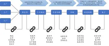 开发者社区动态显示，链上交易政策监管趋严的简单介绍