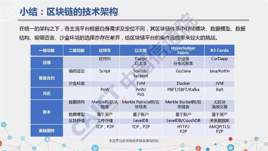 行业分析指出，区块链技术技术升级引关注的简单介绍