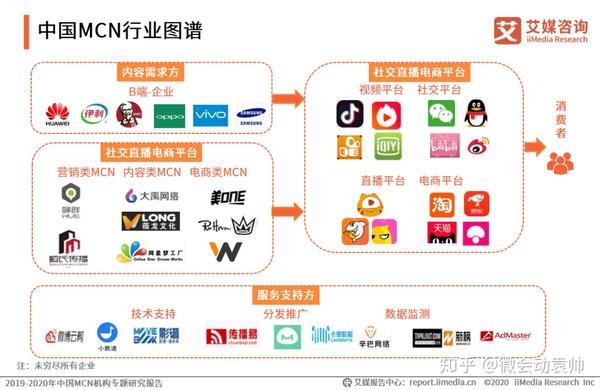包含研究机构发布报告显示，去中心化迎来新一轮爆发的词条