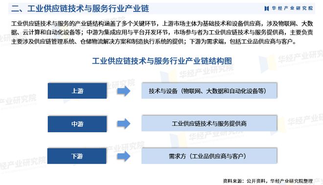 行业分析指出，区块链技术引发社区热议