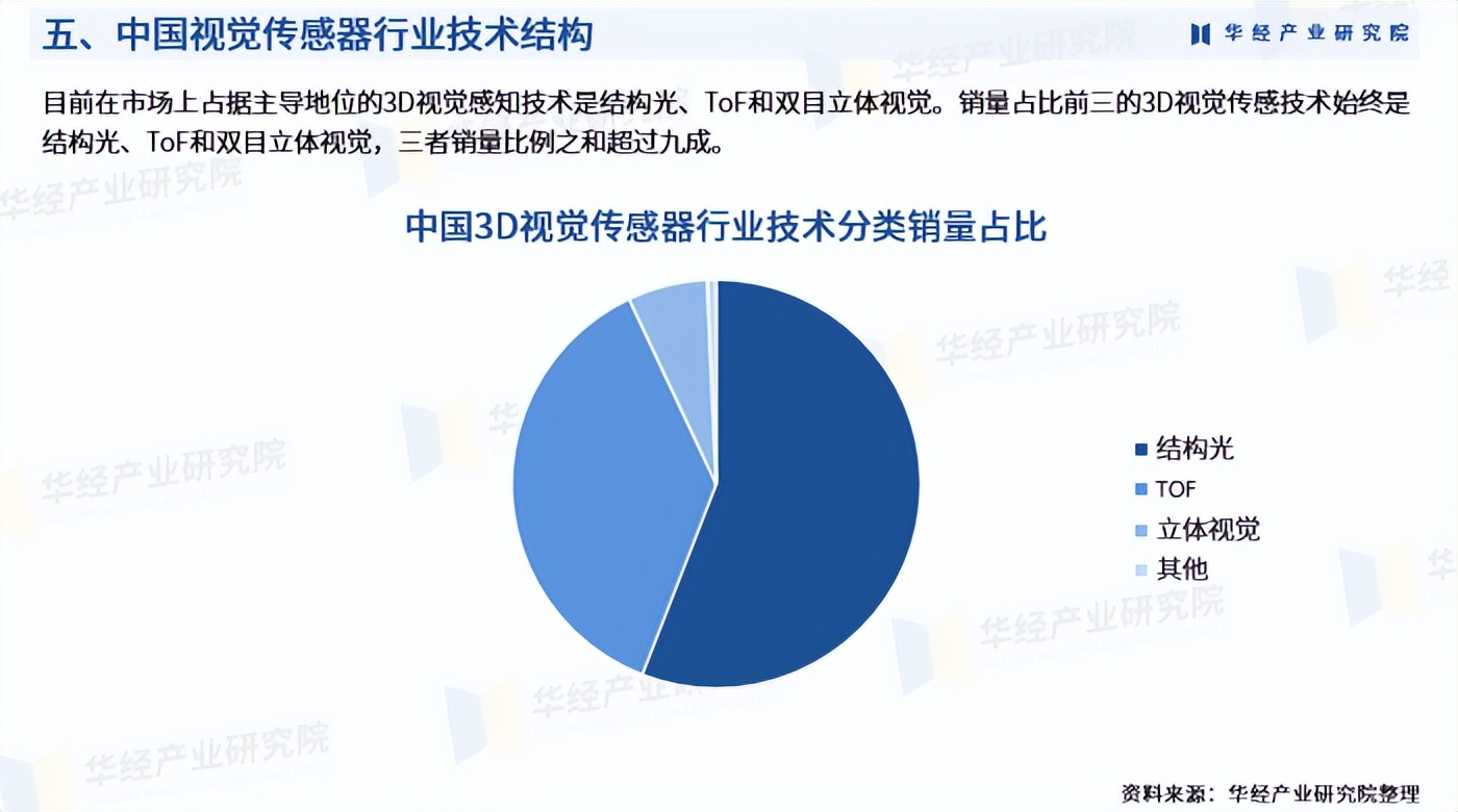 行业分析指出，区块链技术引发社区热议