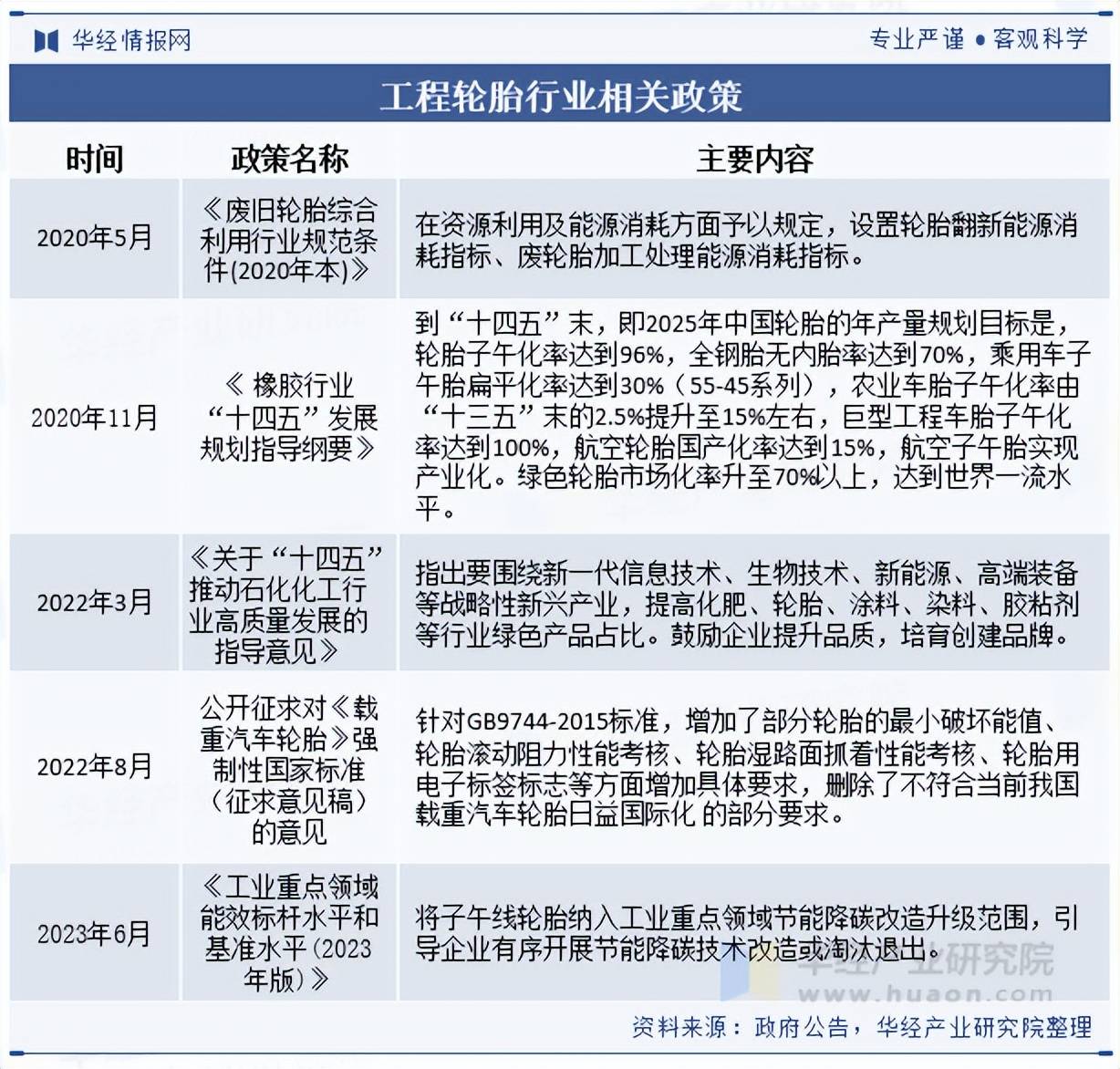 行业分析指出，Layer2政策监管趋严