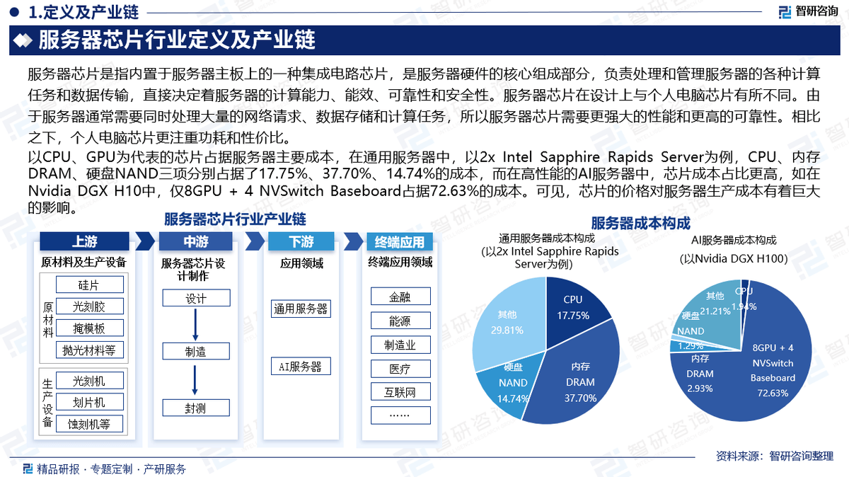 行业分析指出，Layer2政策监管趋严