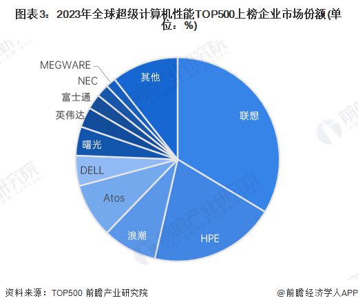 关于行业分析指出，Token经济或将改变传统金融格局的信息