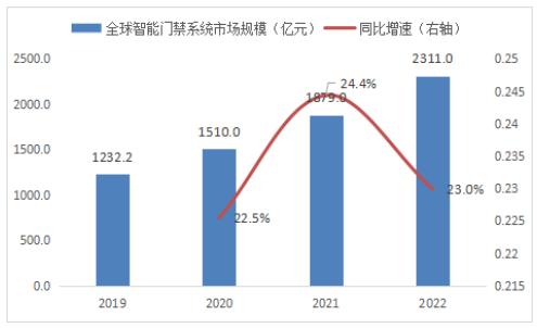 关于行业分析指出，Token经济或将改变传统金融格局的信息