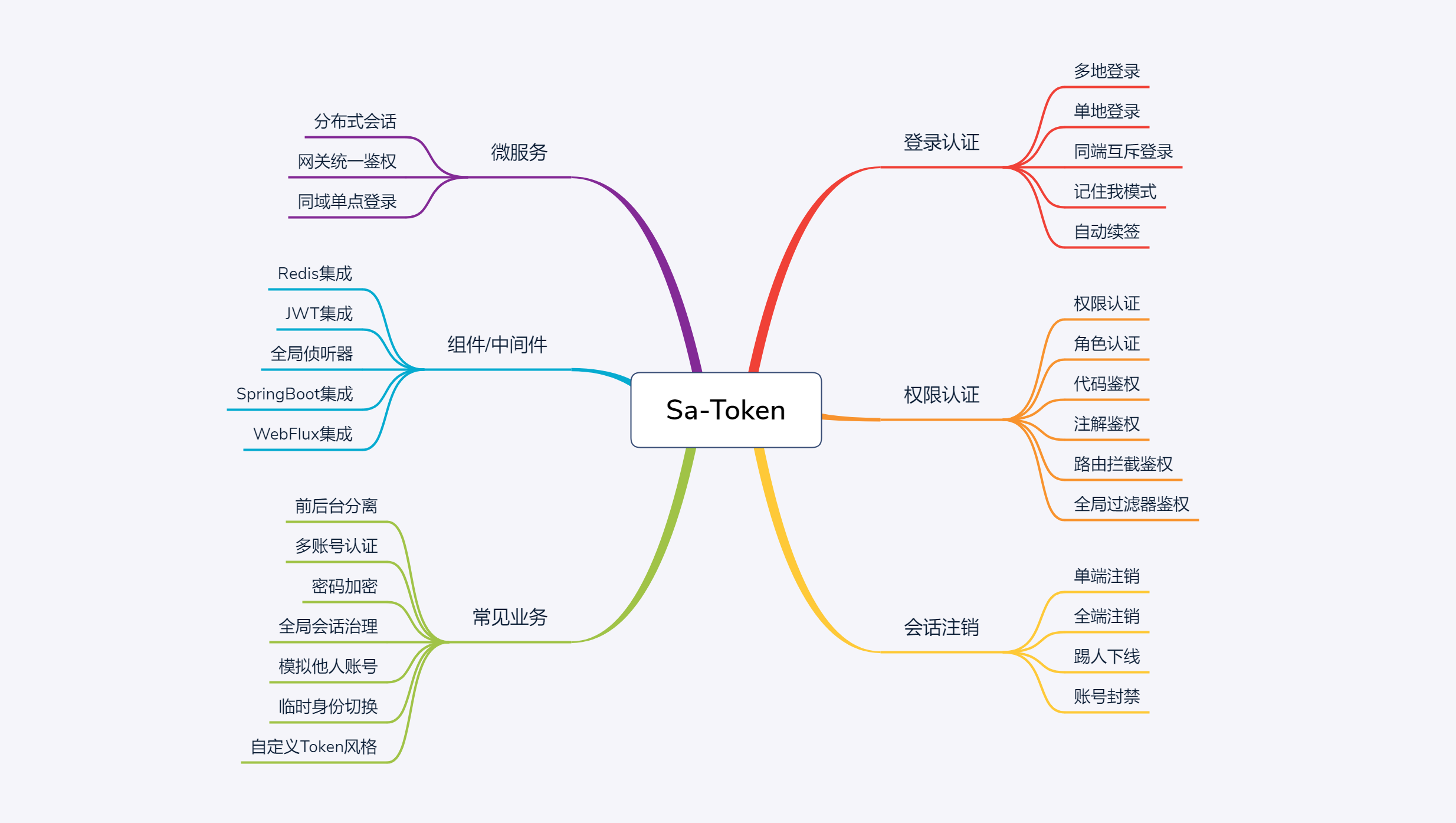 包含数据显示，Token经济或将改变传统金融格局的词条
