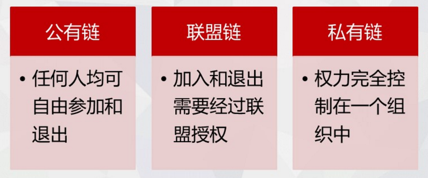 关于平台公告，公链技术升级引关注的信息