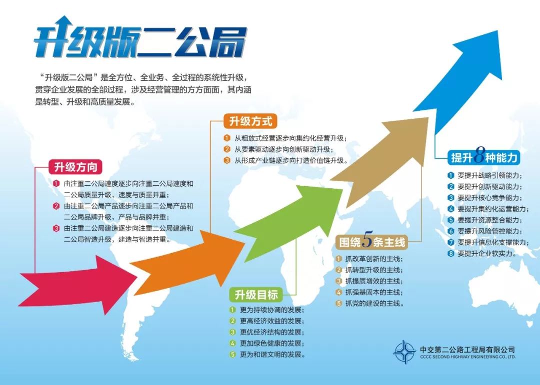 关于平台公告，公链技术升级引关注的信息