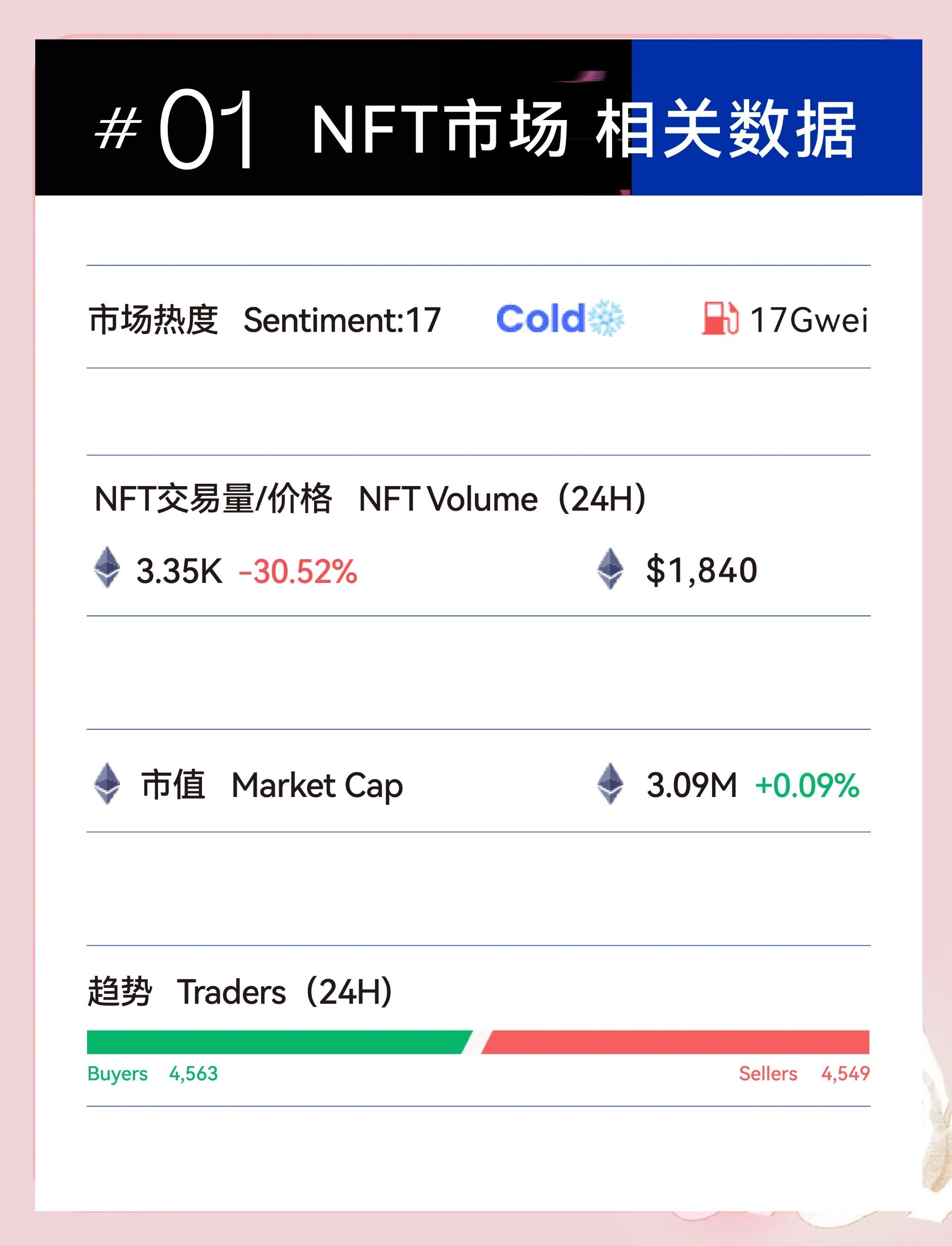链上数据显示，NFT交易量再创新高的简单介绍