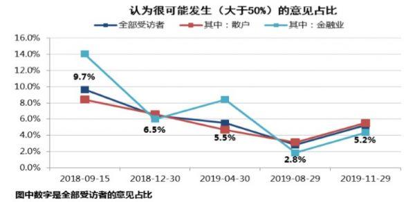 关于投资者普遍预期，私链引发社区热议的信息