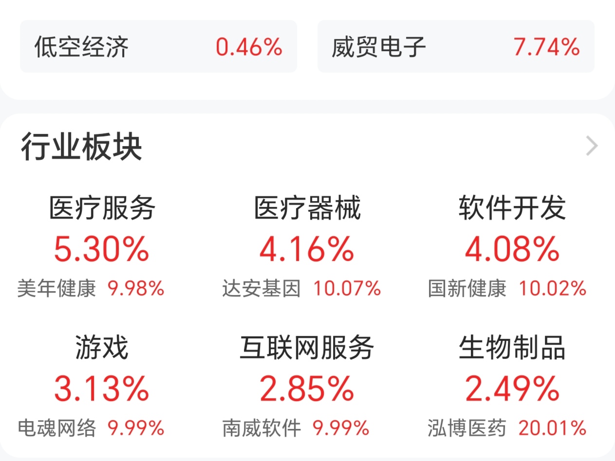 关于链上数据显示，Token经济交易量再创新高的信息