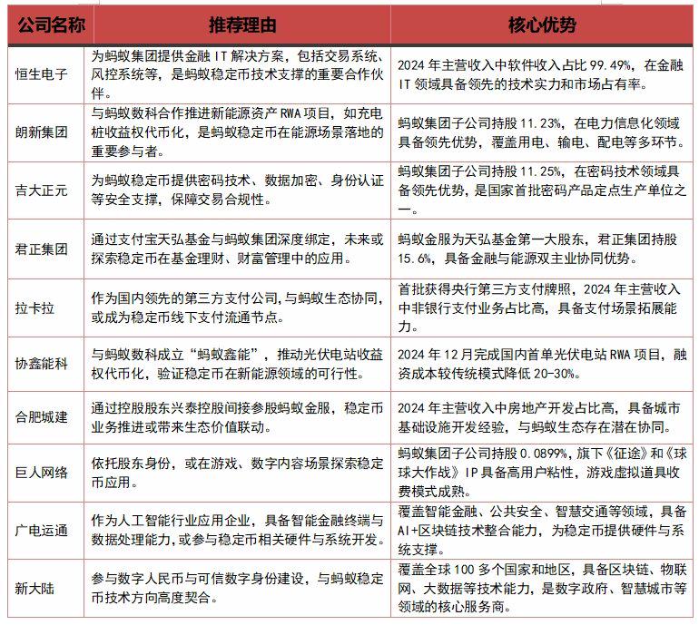 平台公告，稳定币推动金融数字化进程