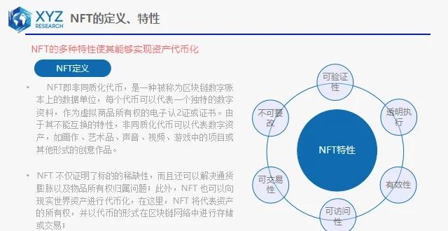 包含主流媒体报道，NFT市场行情持续升温的词条