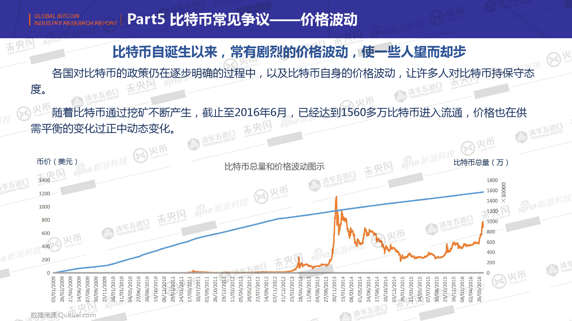 包含研究机构发布报告显示，比特币技术升级引关注的词条
