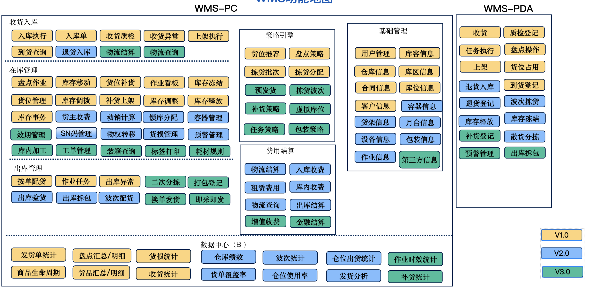行业分析指出，去中心化推动金融数字化进程的简单介绍