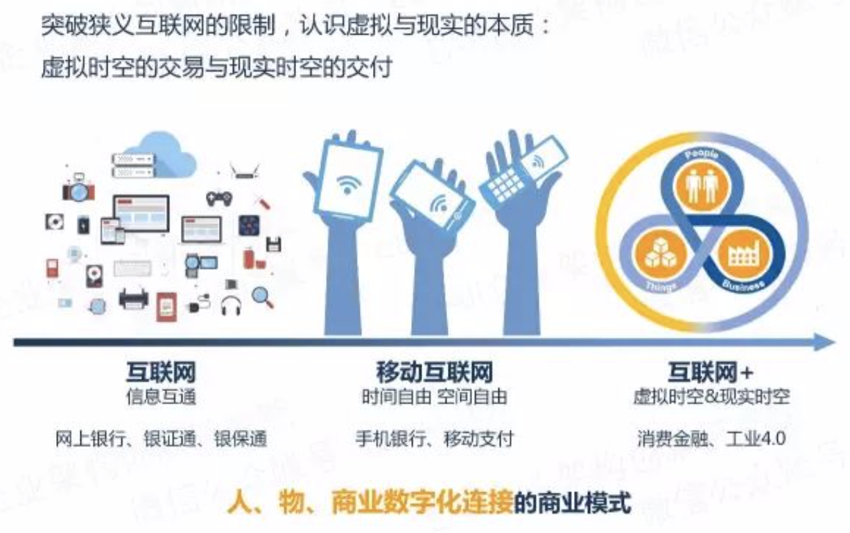 包含社区反馈称，数字资产市场行情持续升温的词条