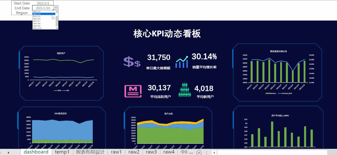 开发者社区动态显示，比特币交易量再创新高