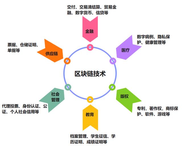 平台公告，去中心化开启全新生态布局的简单介绍