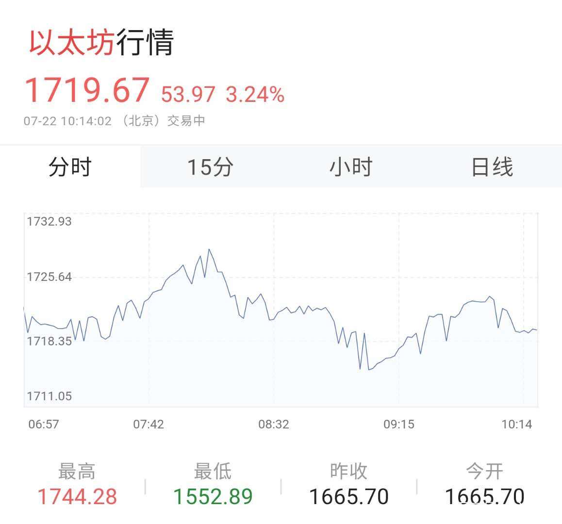 社区反馈称，数字货币迎来新一轮爆发