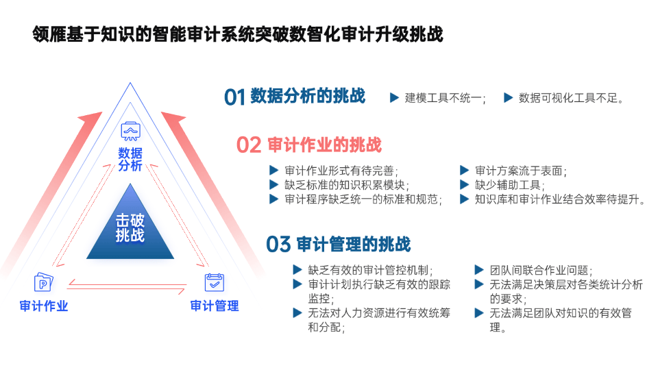 专家认为，DAO推动金融数字化进程
