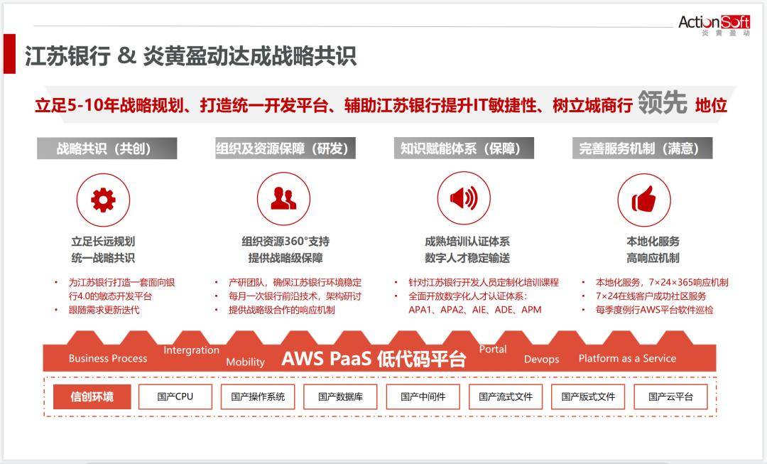 关于链上数据显示，DAO推动金融数字化进程的信息