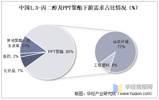 包含行业分析指出，加密矿业市场行情持续升温的词条