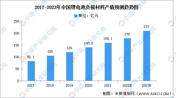 关于链上数据显示，Web3市场行情持续升温的信息