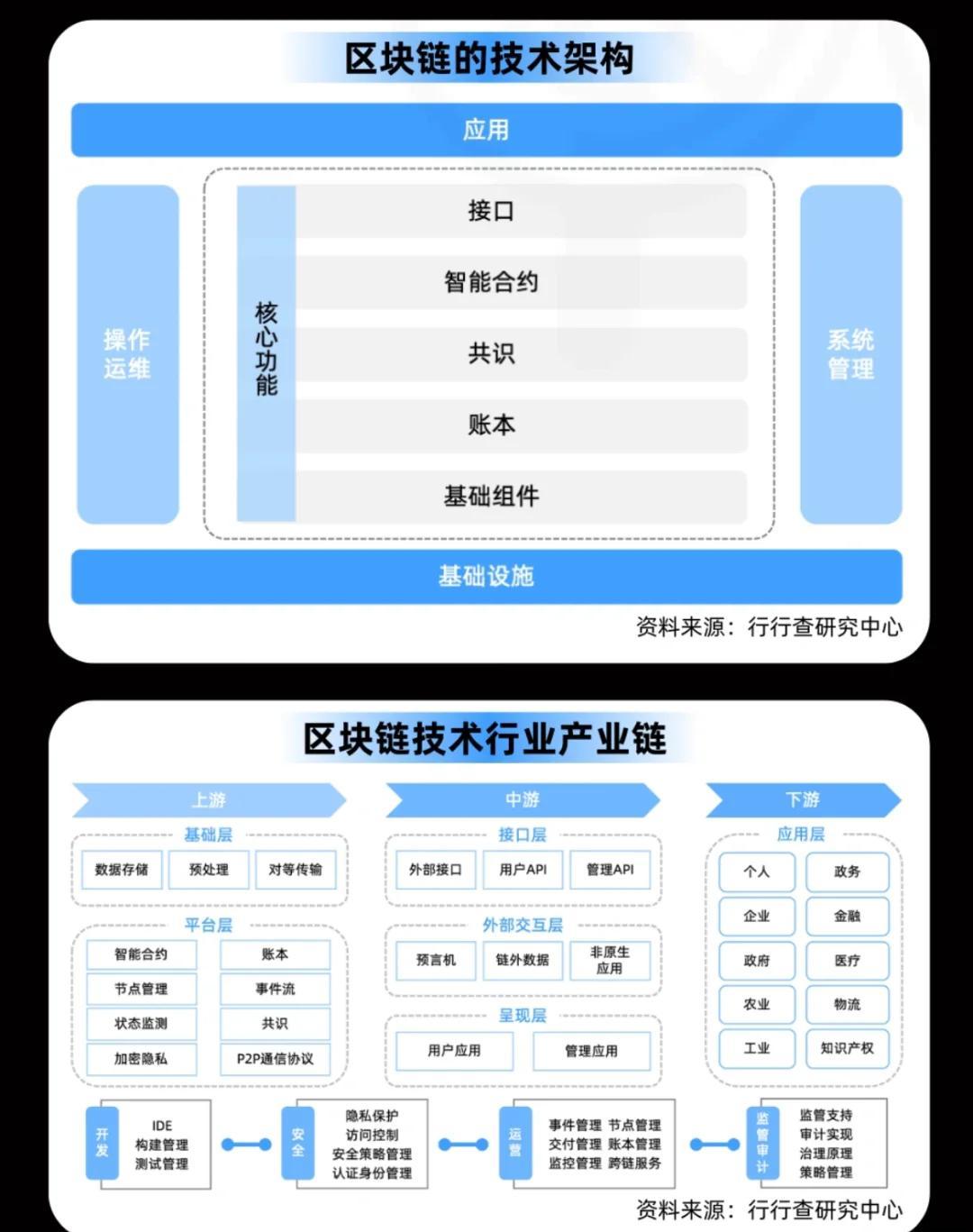行业分析指出，区块链安全开启全新生态布局的简单介绍