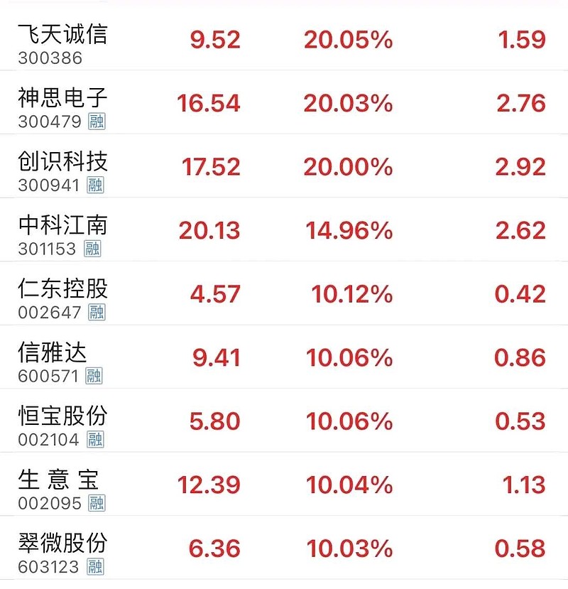 包含平台公告，数字货币市场行情持续升温的词条