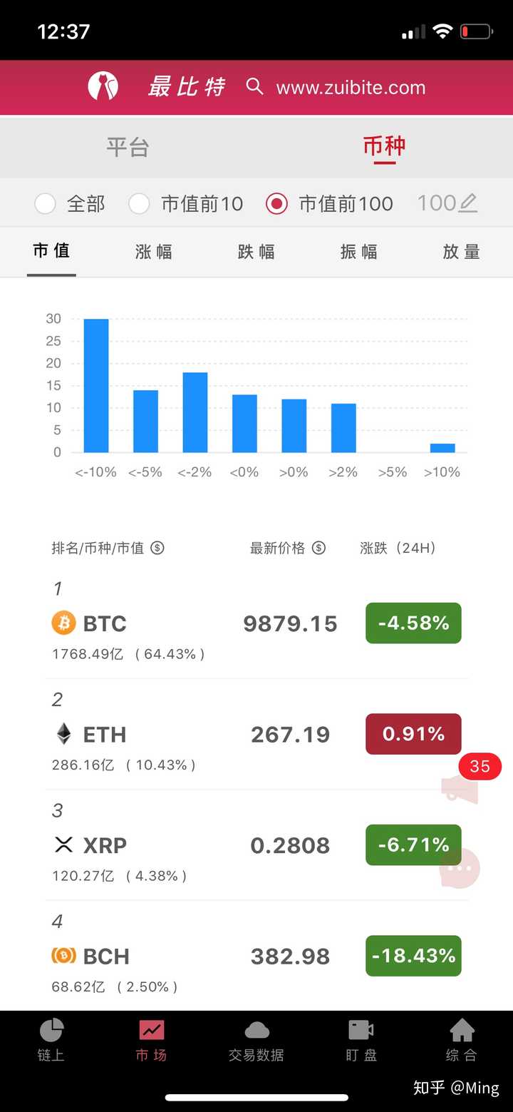包含平台公告，数字货币市场行情持续升温的词条