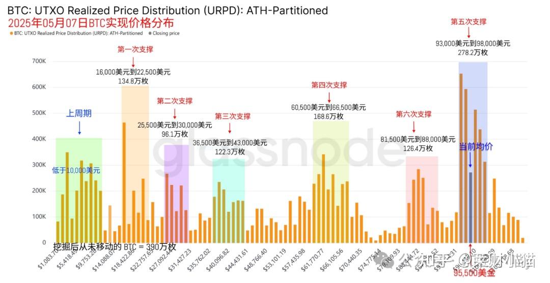 关于数据显示，以太坊迎来新一轮爆发的信息
