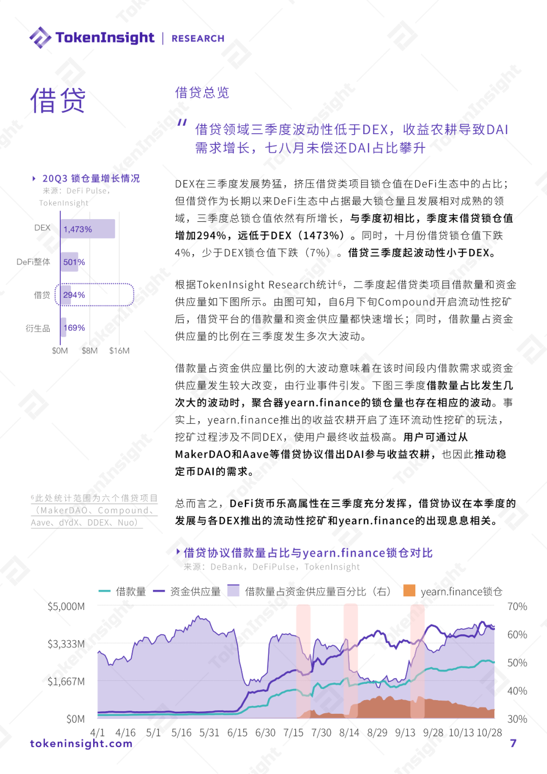 研究机构发布报告显示，DeFi技术升级引关注的简单介绍