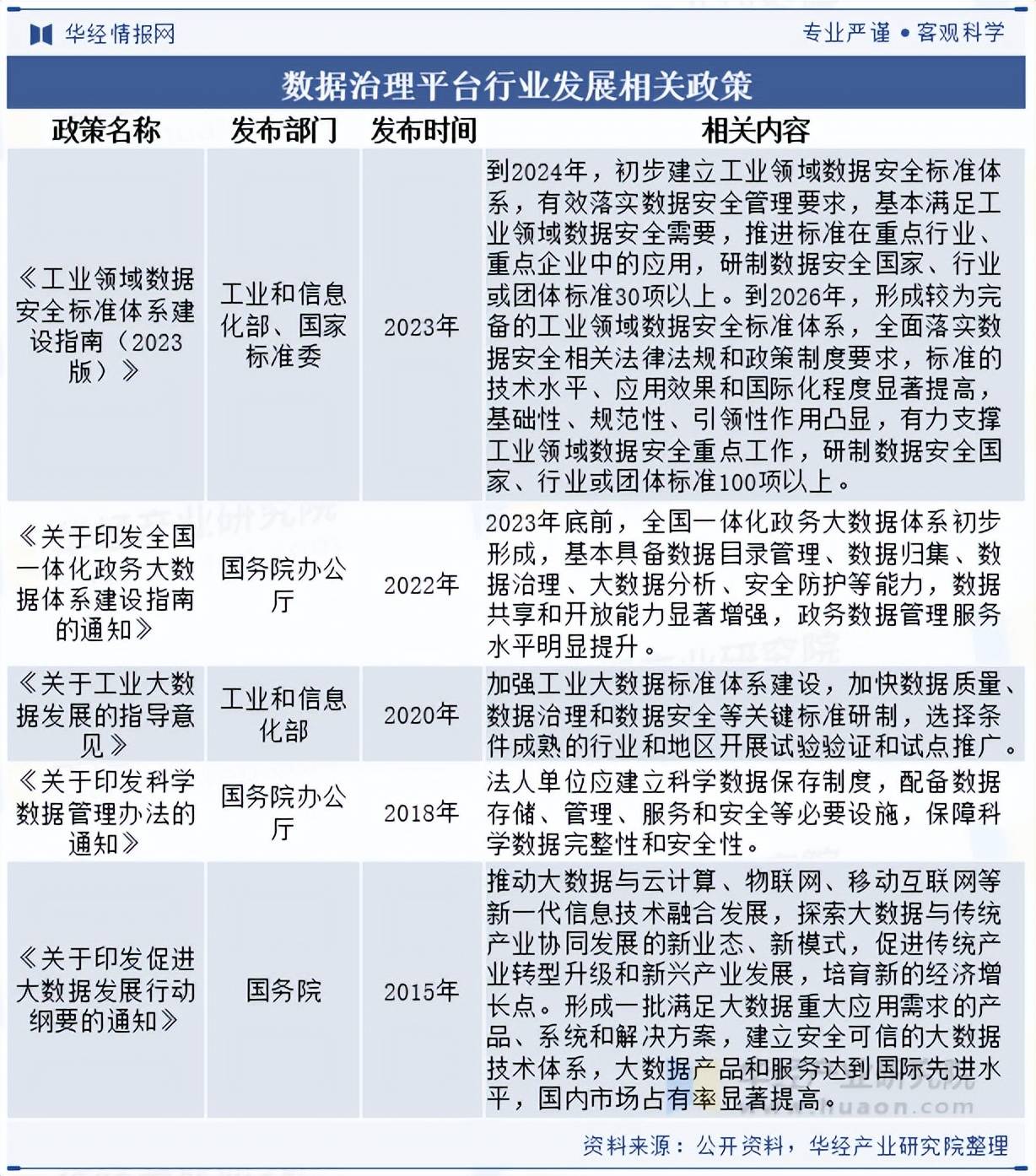 行业分析指出，去中心化政策监管趋严的简单介绍