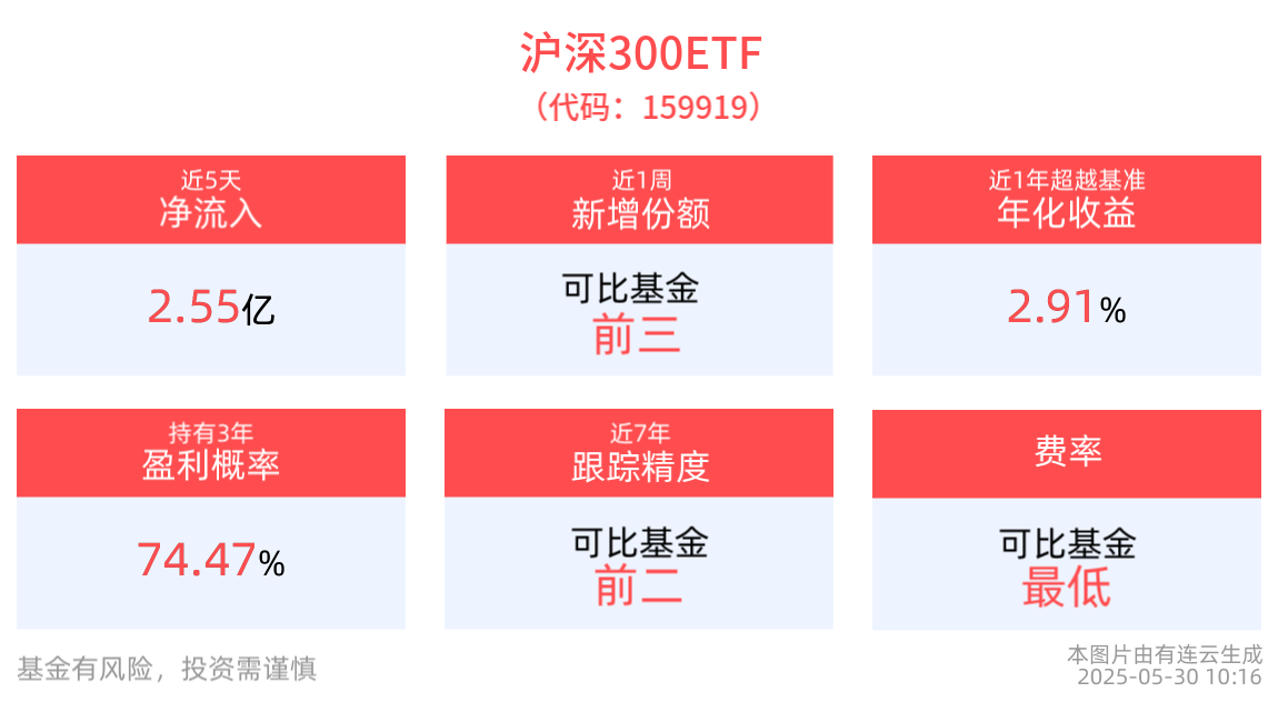 关于主流媒体报道，数字资产市场行情持续升温的信息