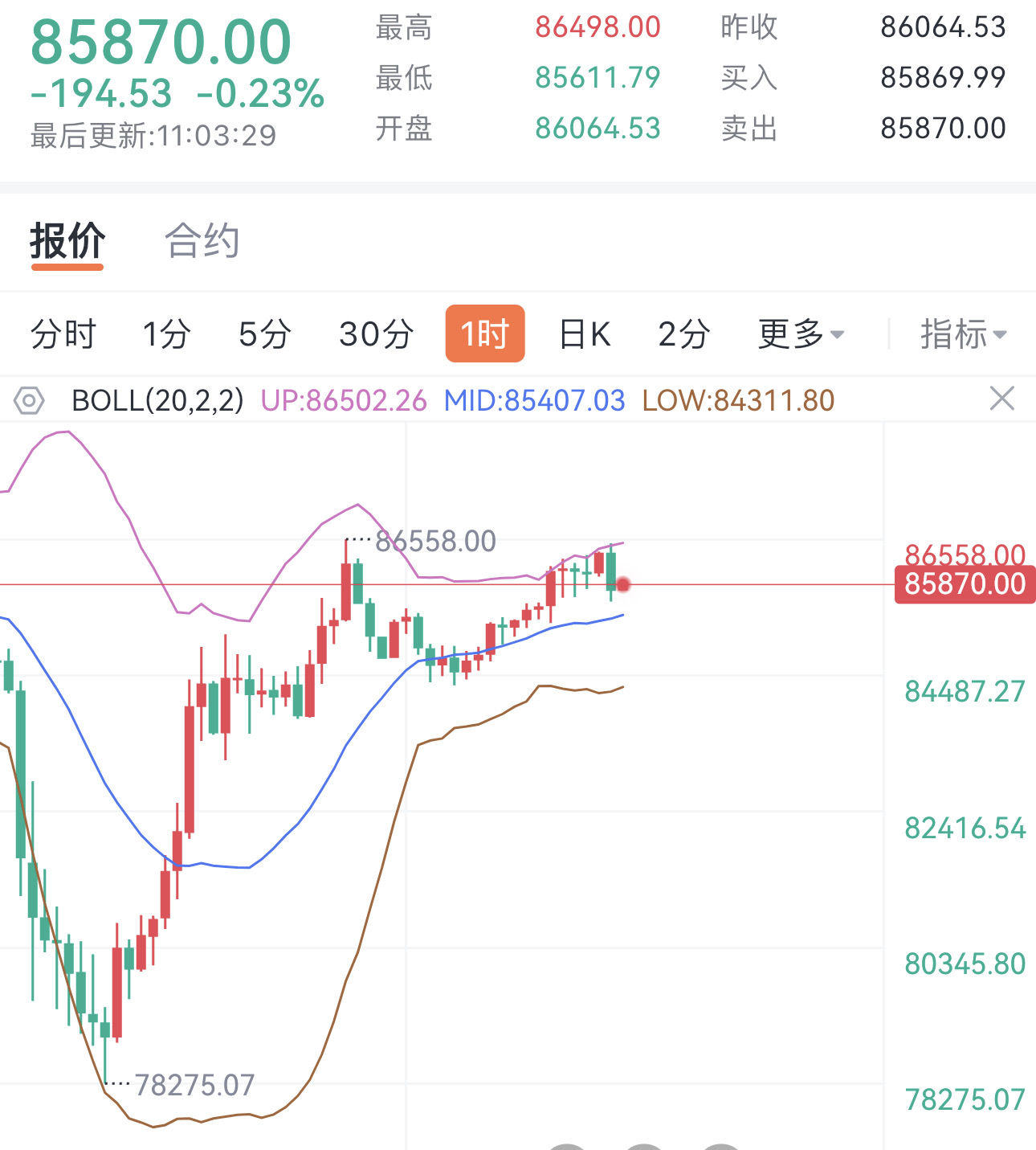 专家认为，加密钱包市场行情持续升温的简单介绍