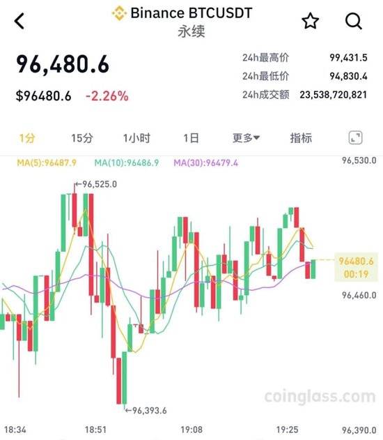 专家认为，加密钱包市场行情持续升温的简单介绍