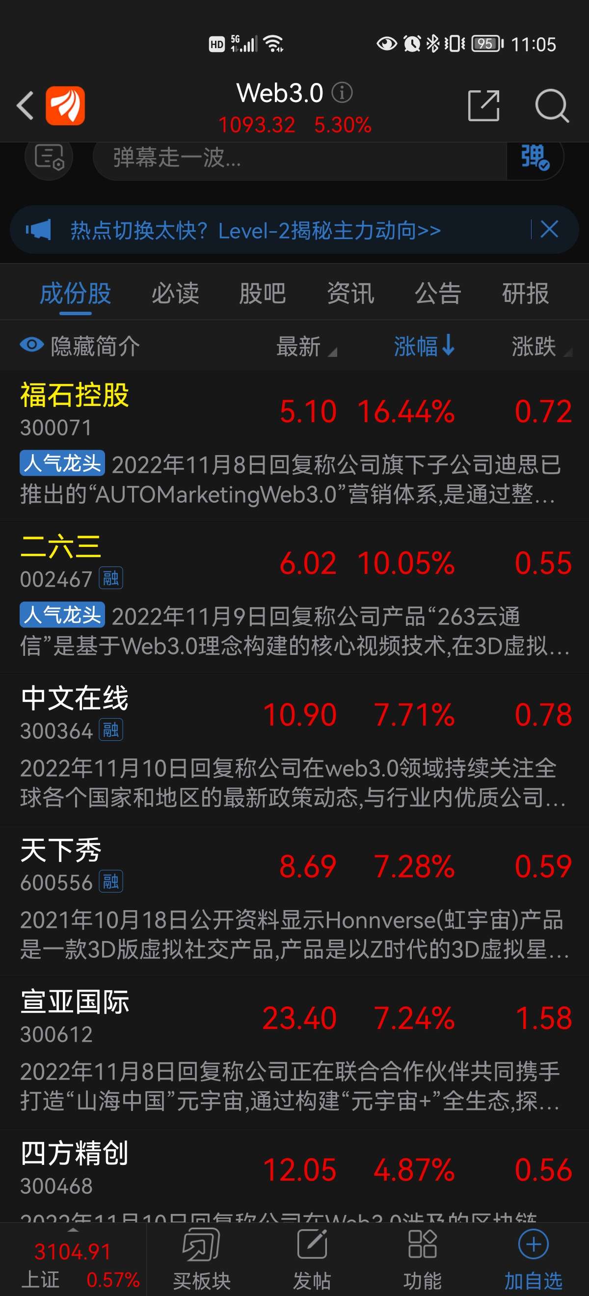 关于社区反馈称，数字货币交易量再创新高的信息