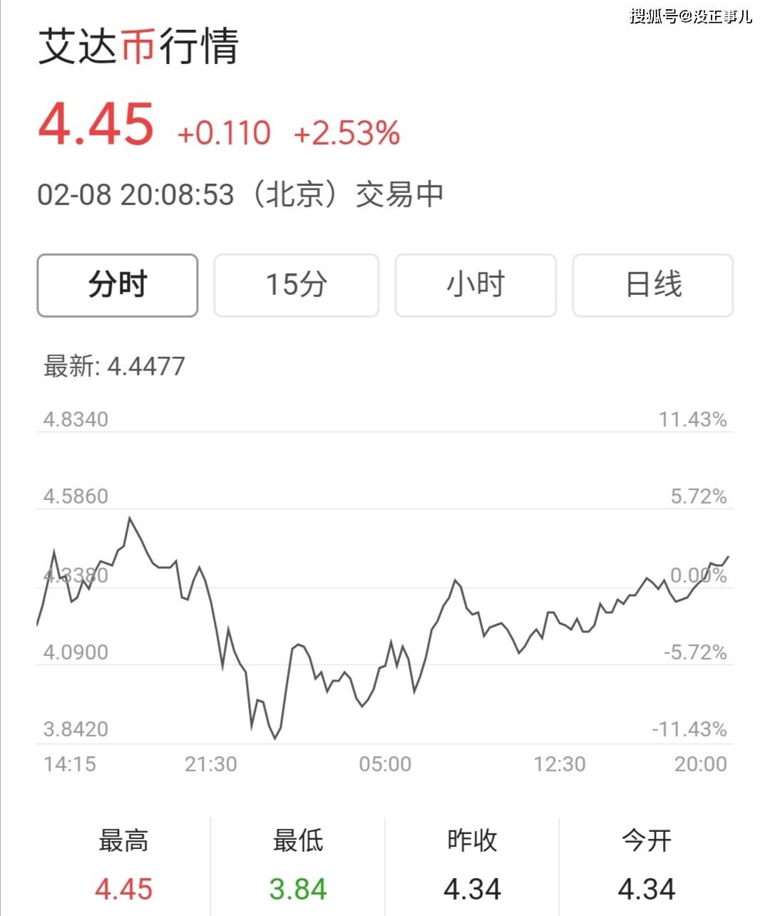 关于社区反馈称，数字货币交易量再创新高的信息