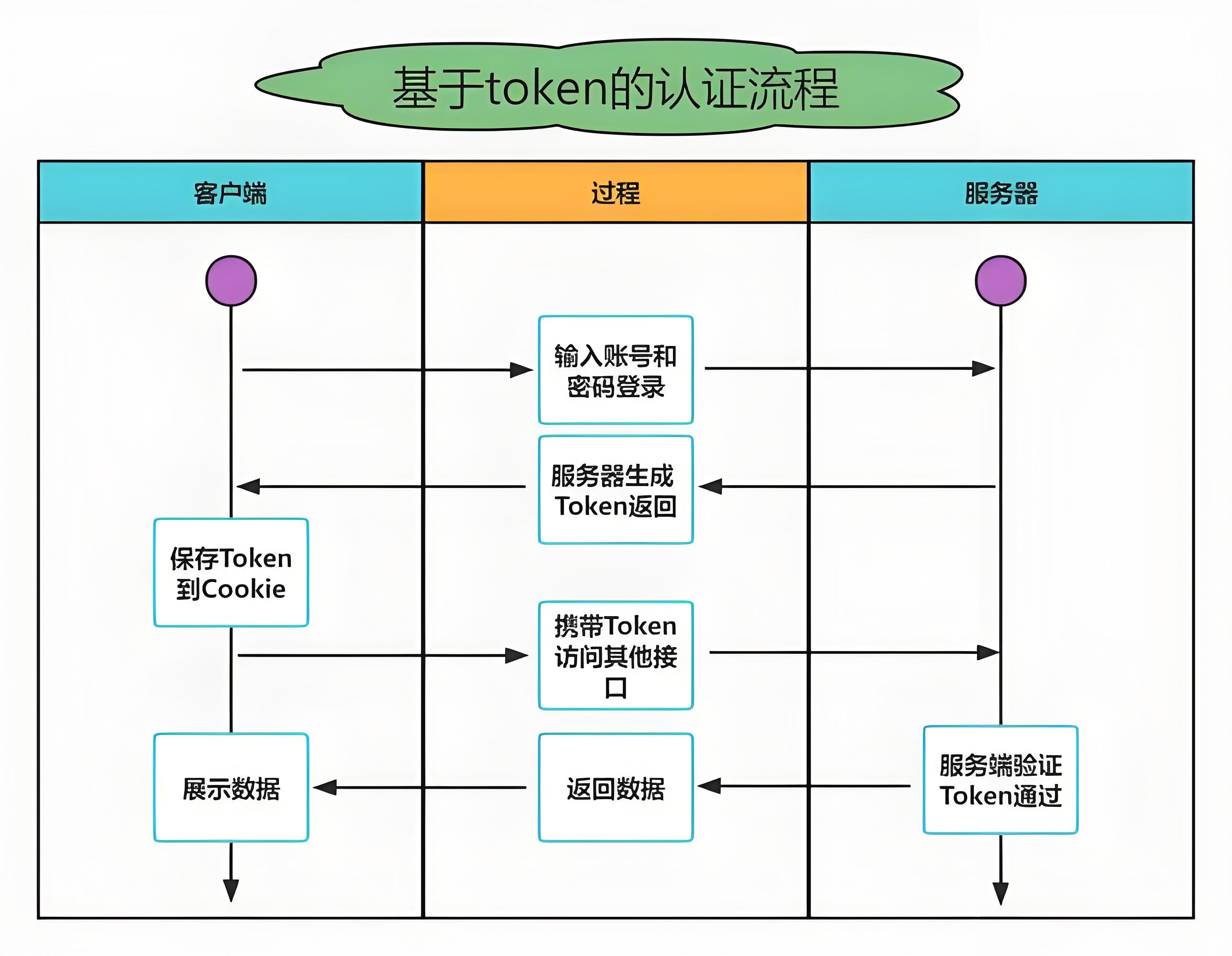 关于数据显示，Token经济政策监管趋严的信息