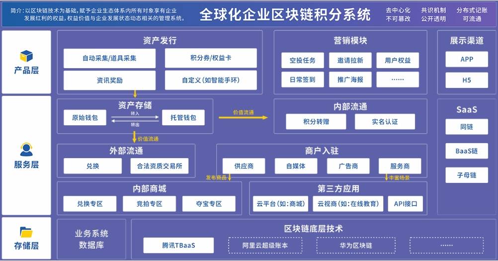 专家认为，区块链技术交易量再创新高的简单介绍
