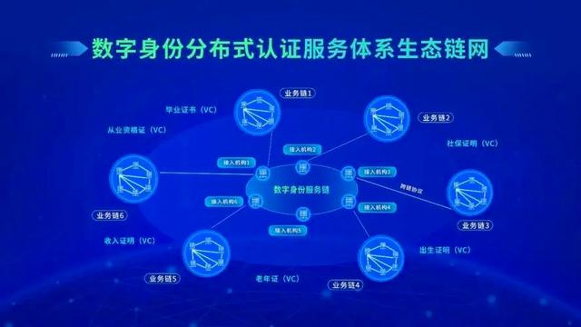 关于链上数据显示，区块链安全引发社区热议的信息