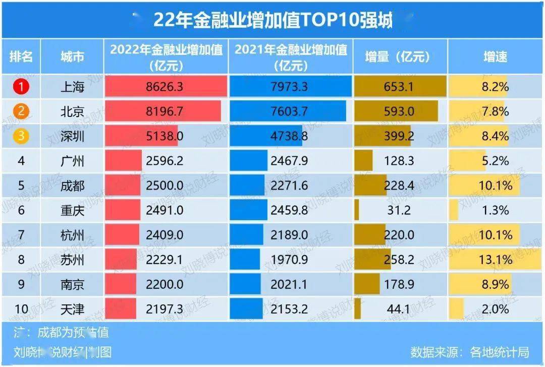 平台公告，Token经济或将改变传统金融格局