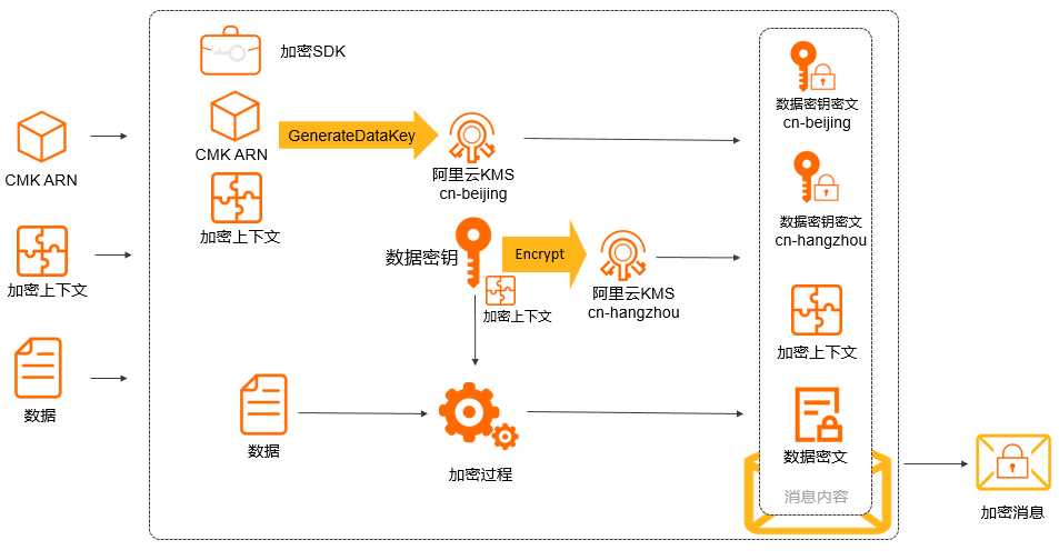 包含数据显示，加密矿业迎来新一轮爆发的词条